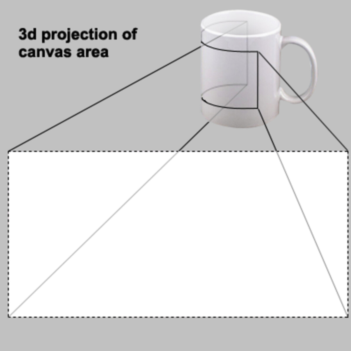 Mug Design View